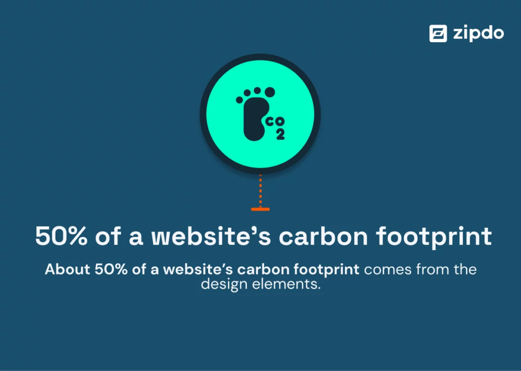 ZipDo Website Carbon Footprint, part of 2024 web design trends