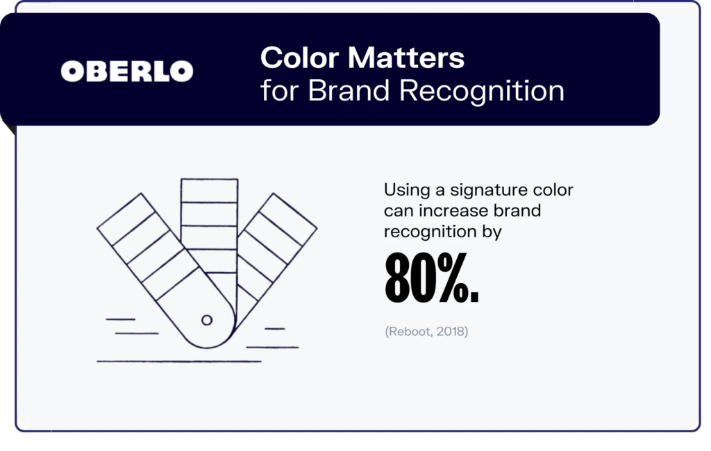 Oberlo Color Matters For Brand Recognition
