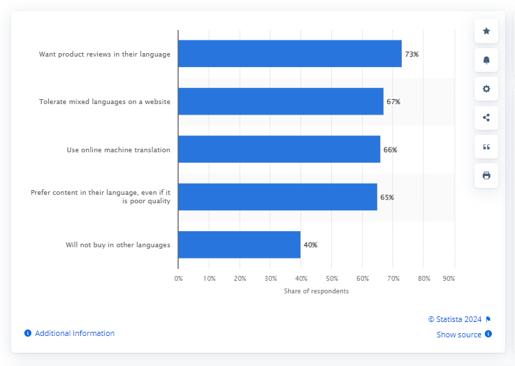 Statista WordPress Form Statistics