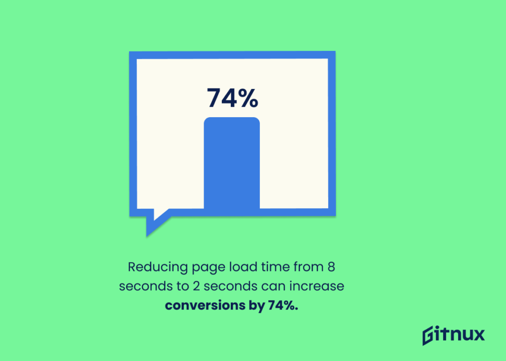 Website Load Time Statistics And Trends