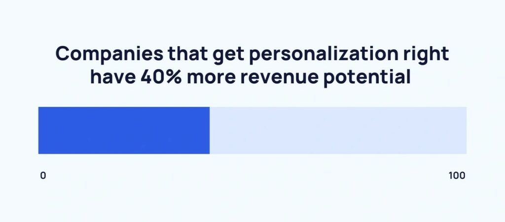 Exploding Topics Personalization