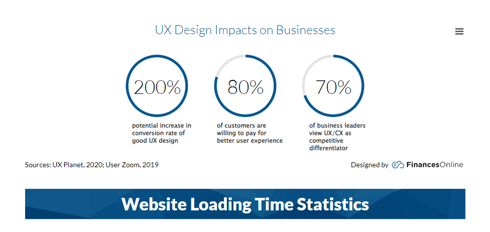 FinancesOnline Website Loading Time Statistics, why you need web quality assurance QA testing services from a tester or specialist