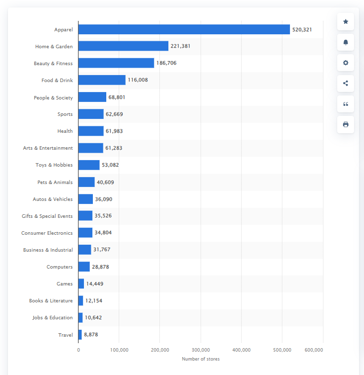 Statista Number Of Online Stores Running On Shopify Worldwide