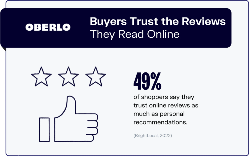 Oberlo Buyers Trust Reviews Online, hire woocommerce development services agency to add customer reviews