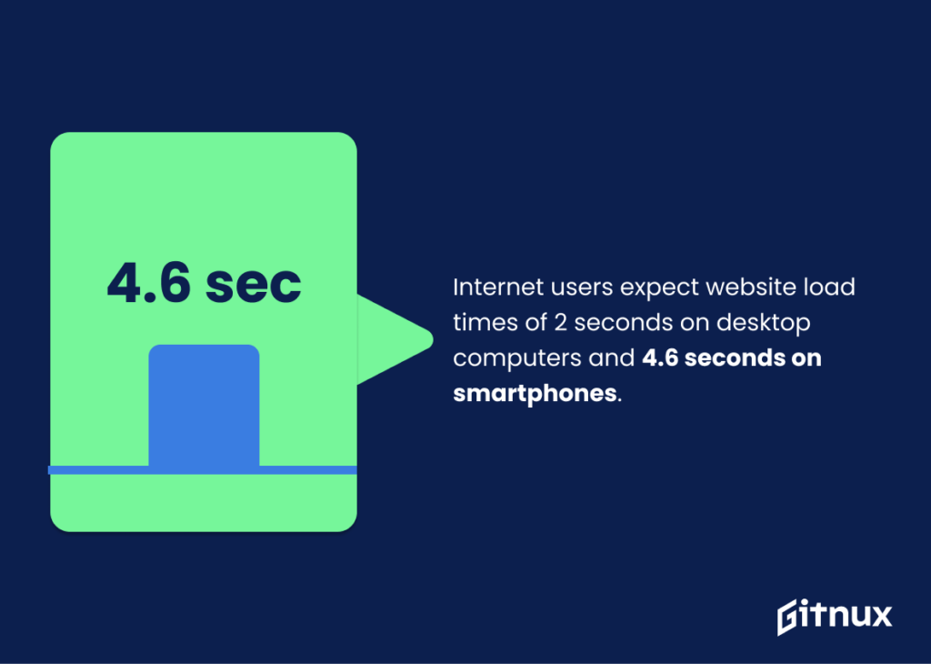 Gitnux The Most Surprising Website Load Time Statistics And Trends