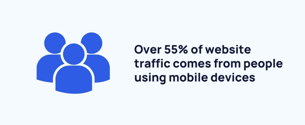 Exploding Topics Over 55% Of Website Traffic Is From Mobile Users