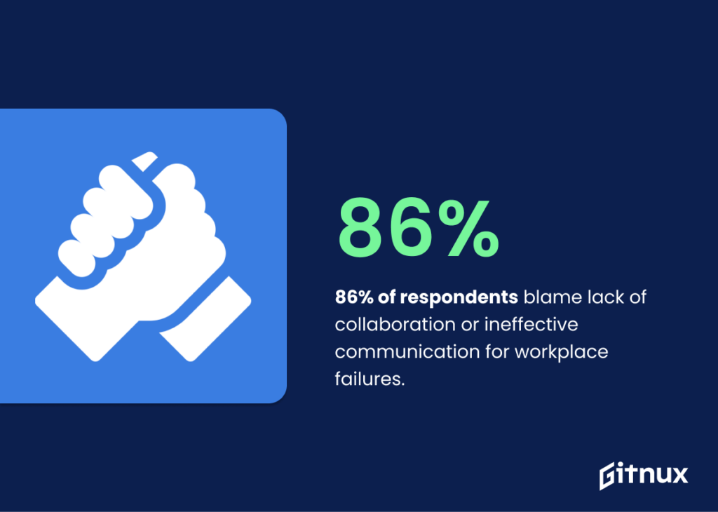 Lack of collaboration or communication results in failures, hire a development team with soft skills