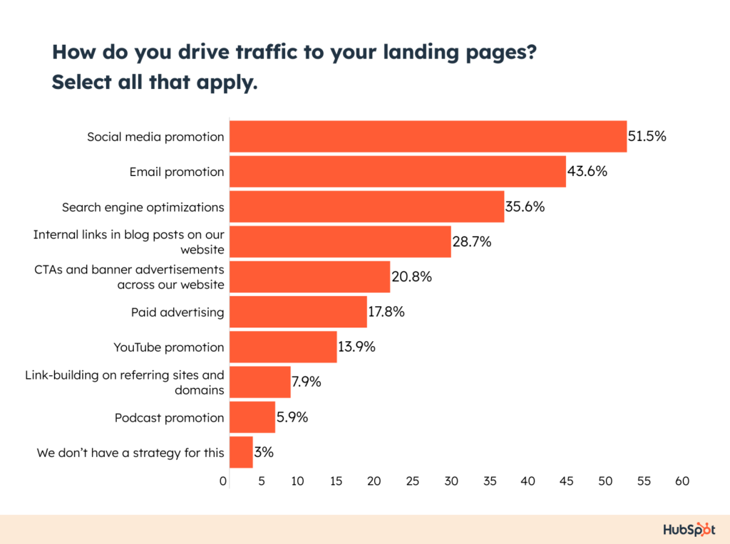 HubSpot Landing Page Elements