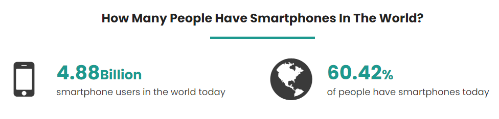 How Many People Have Smartphones in the World, why you need a mobile first eCommerce design