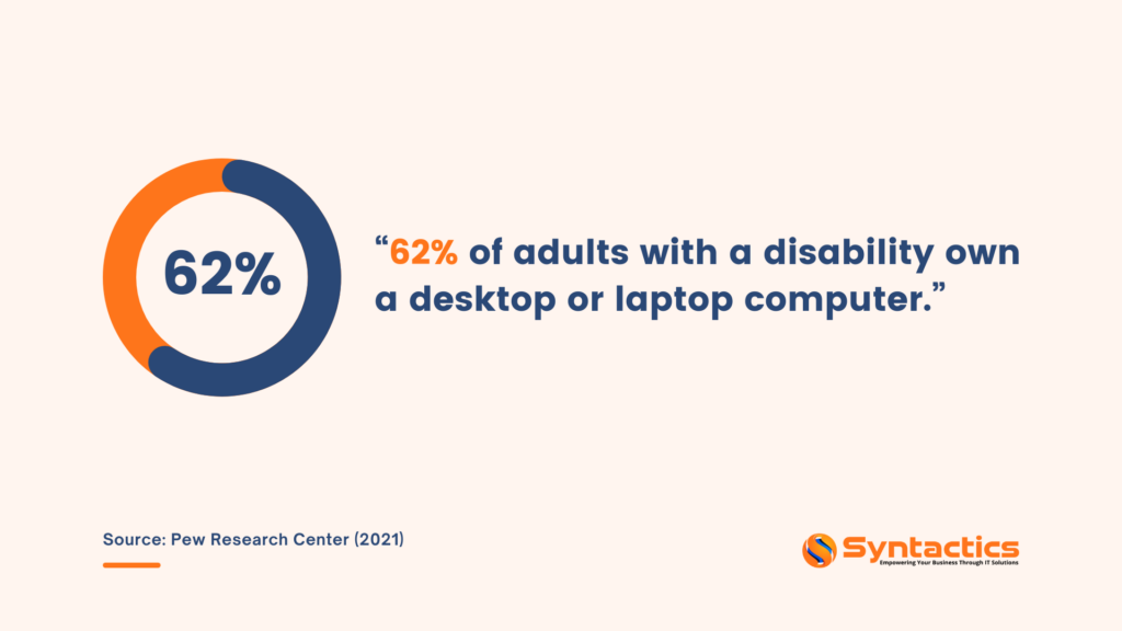 Pew Research Center 62% of adults with a disability own a desktop or laptop