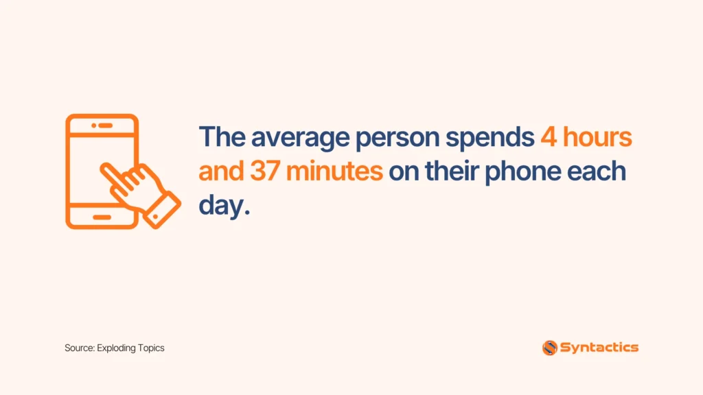 Exploding Topics, How An Average Person Spend On Phone Daily