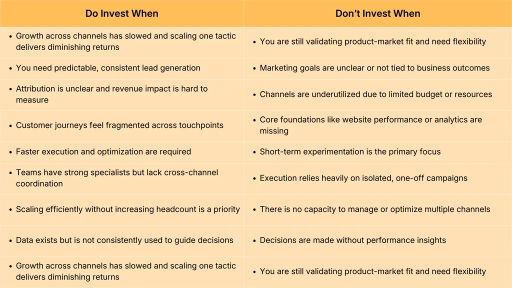 When To Invest In Full Stack Marketing