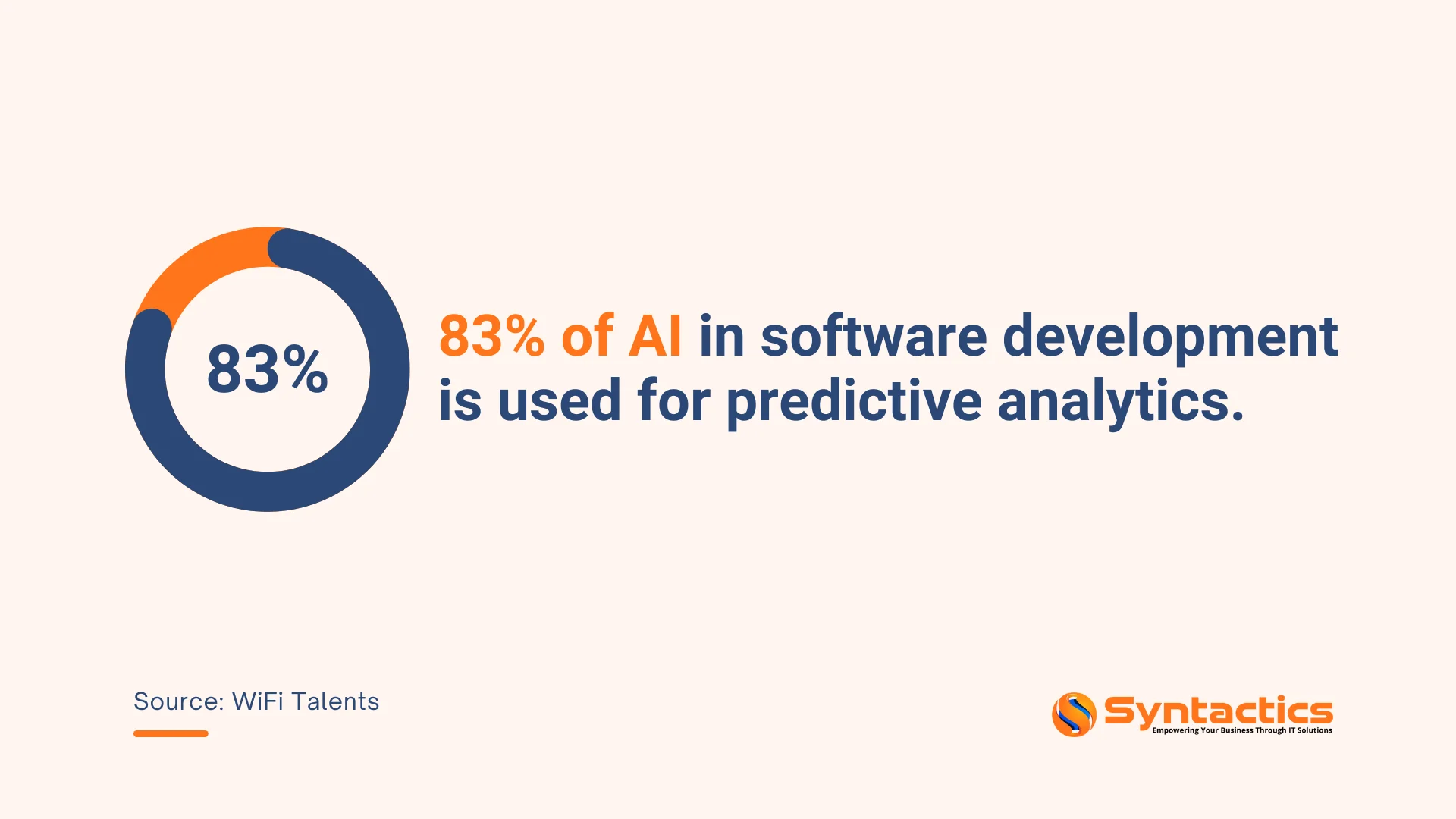 WiFi Talents, AI In Software Development Usage For Predictive Analytics
