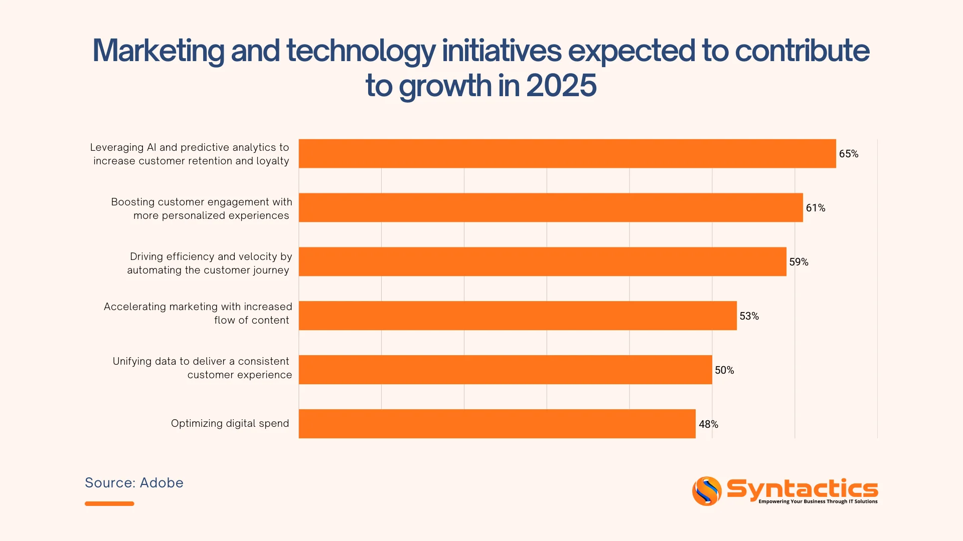 Adobe, Marketing And Technology Initiatives Expected To Contribute To Growth