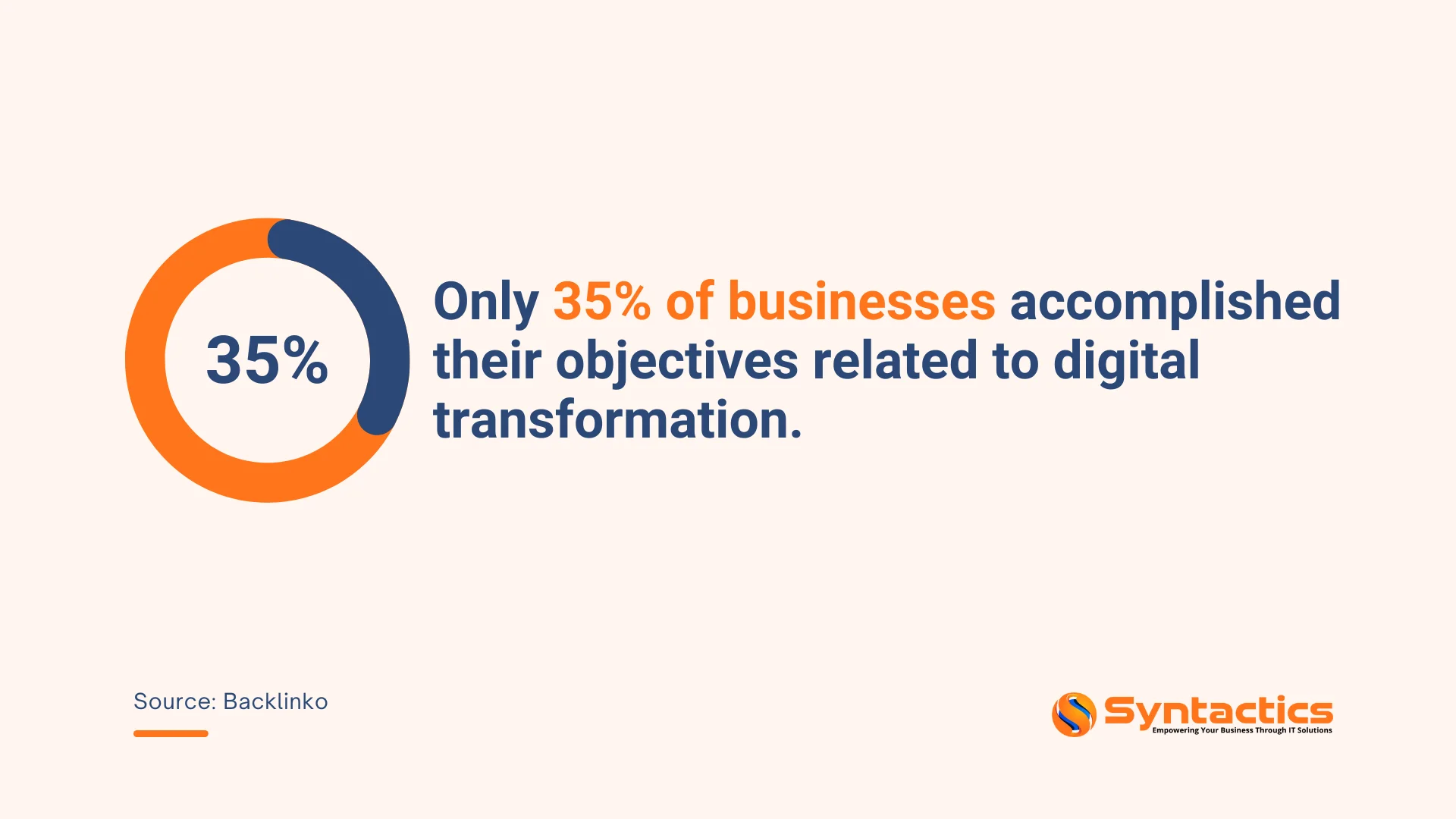 Backlinko, An Infographic Indicating Businesses Achieve Their Digital Transformation Goals.