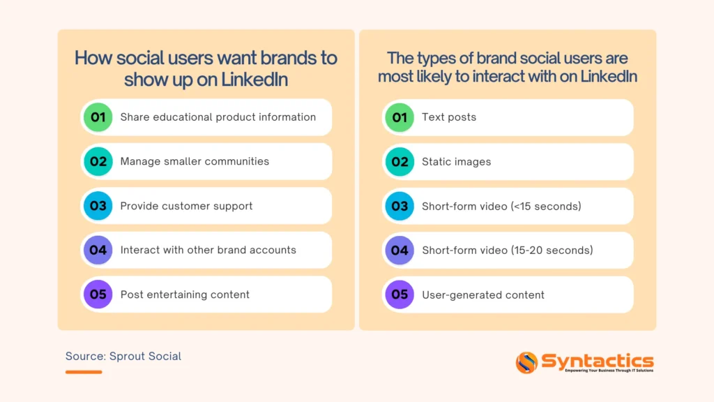 Sprout Social, Social Users On LinkedIn