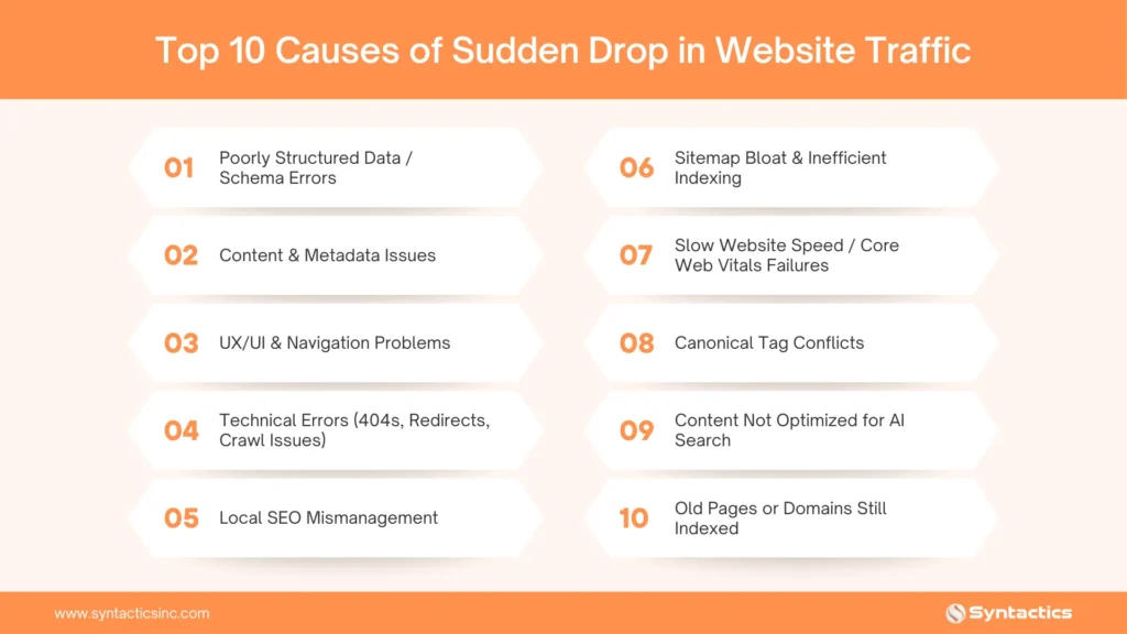 Why a Sudden Drop in Website Traffic Happens (and How to Fix It)