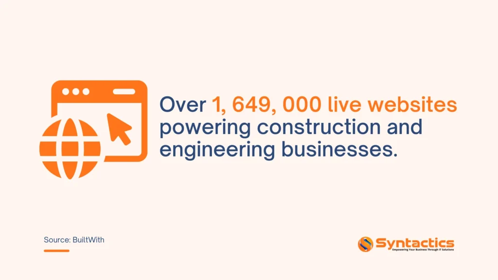 BuiltWith, Number Of Live Websites Powering Contruction And Engineering