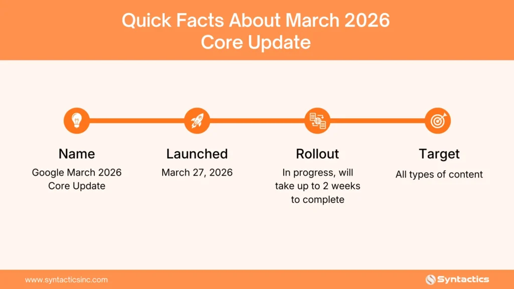 Google March 2026 Core Update Timeline