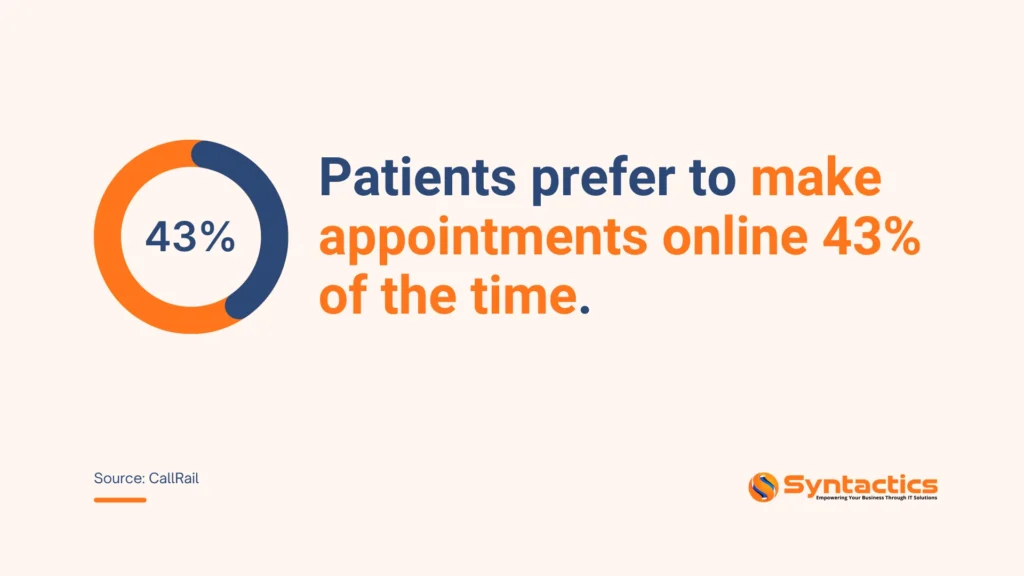 CallRail, Patients Prefer Make Appointments Online