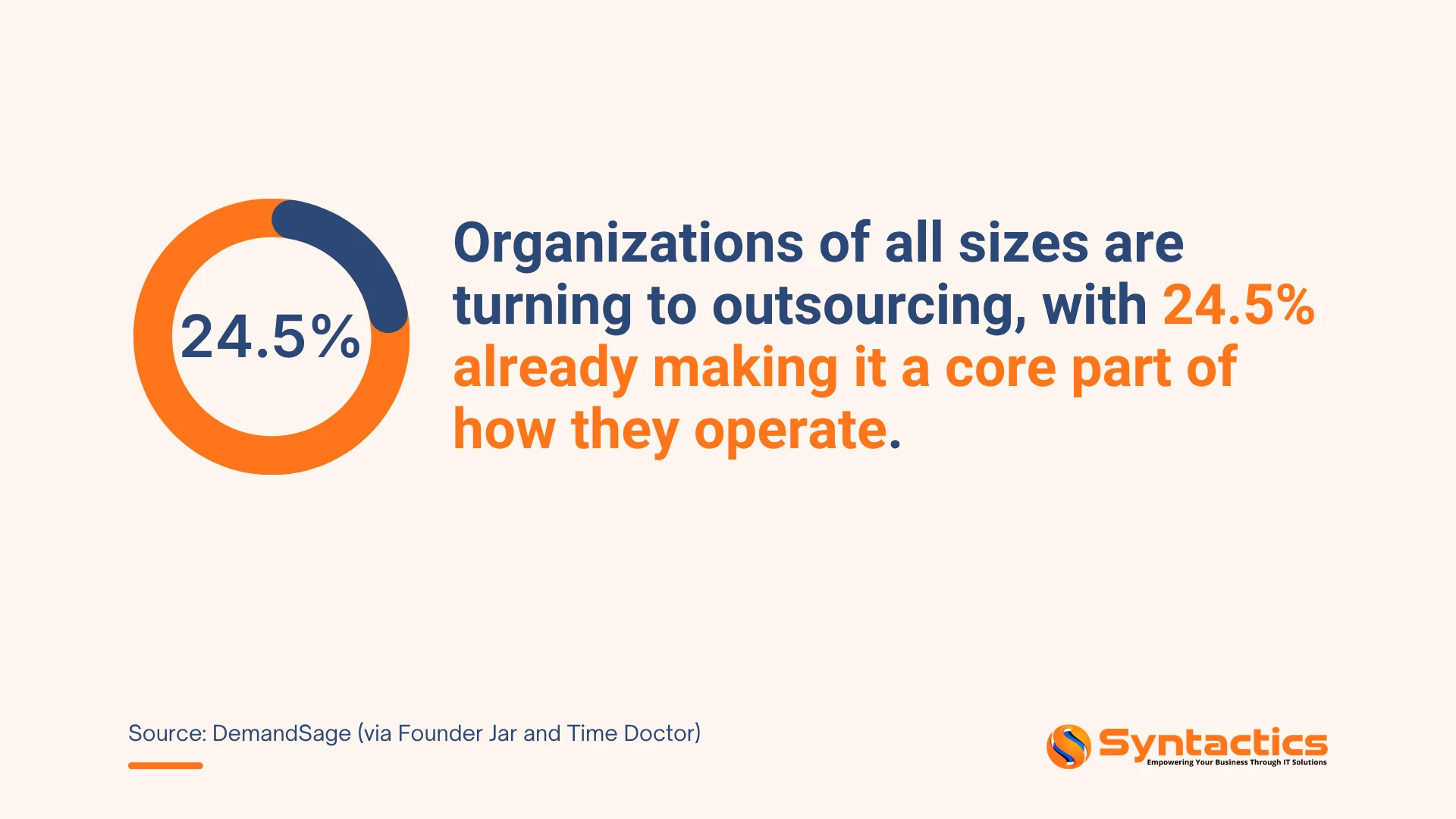 DemandSage, Number Of Organizations Turning To Outsourcing