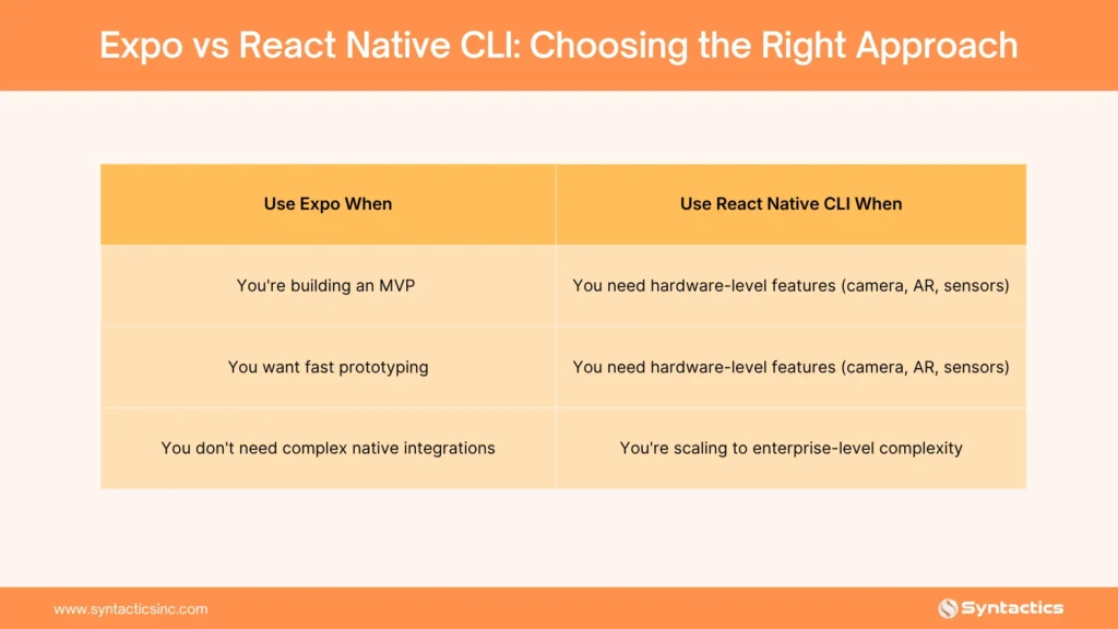 Expo Vs React Native CLI