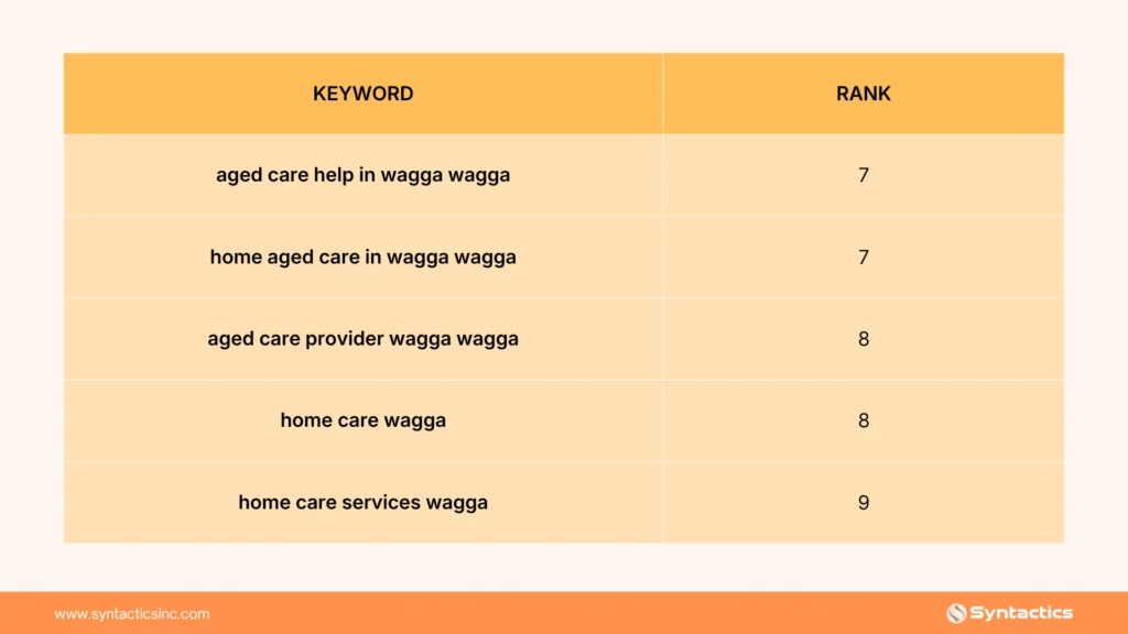 Keywords Used For This Case Study