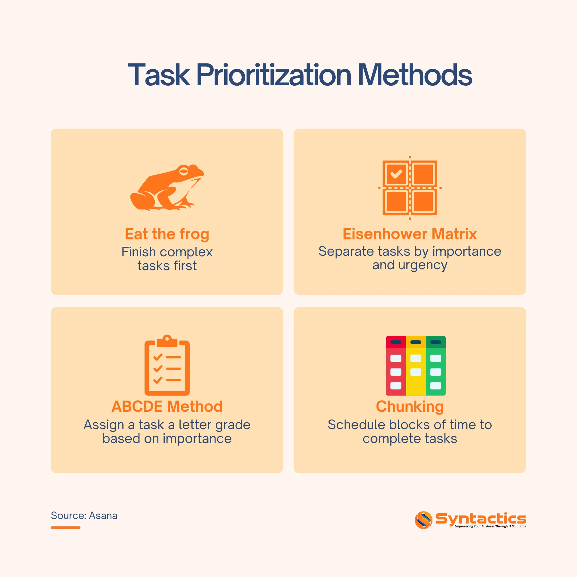 Asana, Task Prioritization Methods