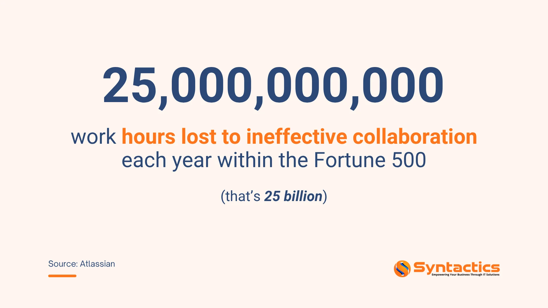Atlassian, Number Of Work Hours Lost Due To Ineffective Collaboration