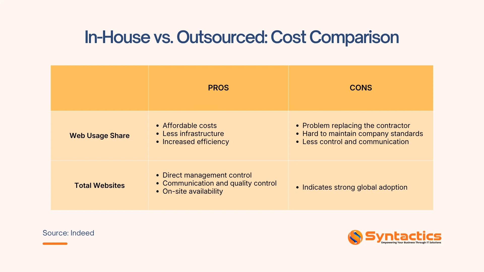 In house Vs Outsource Cost Comparison