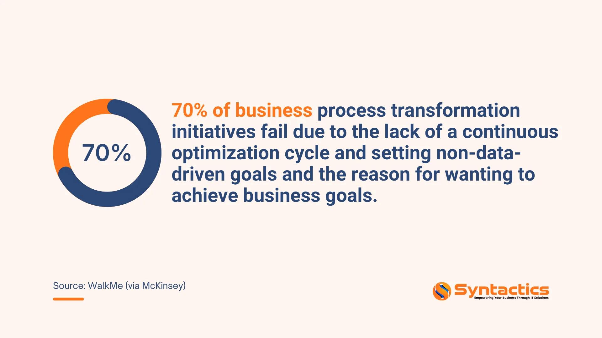 WalkMe, Business Process Transformation Fail Due To Lack Of Continuous Optimization Cycle