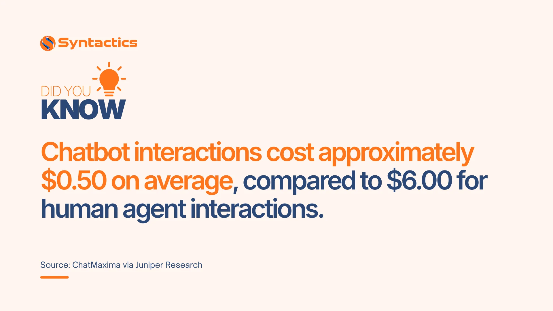 ChatMaxima, Chatbot Interactions Costs