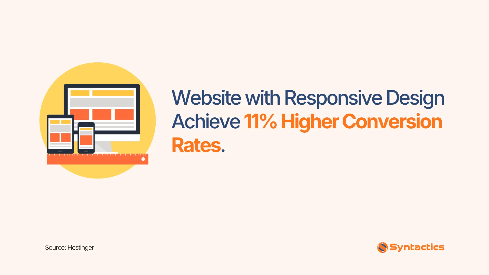 Hostinger, Website With Responsive Design Achieve Higher Conversions