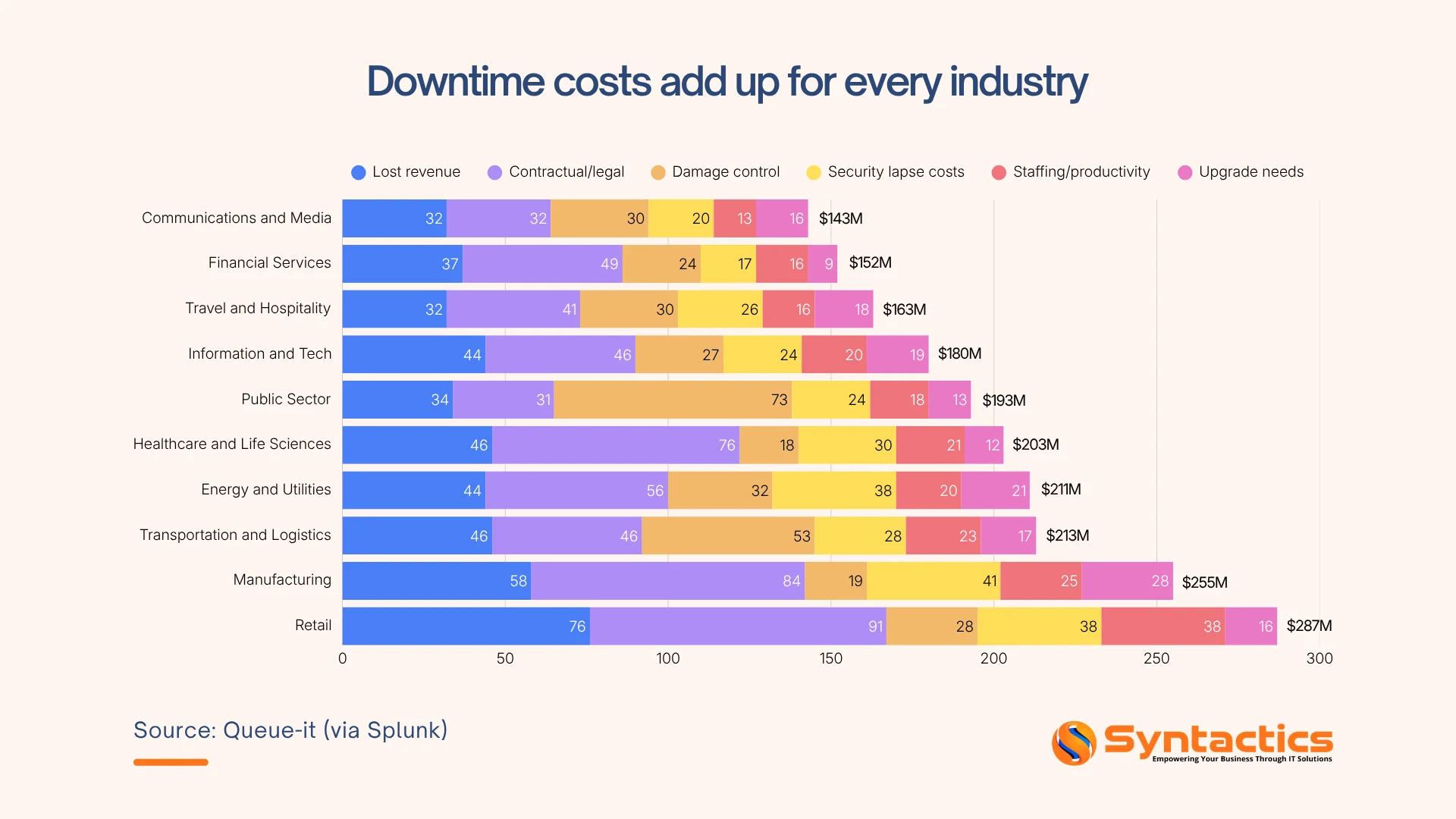 Queue it, Downtime Costs Add Up For Every Industry