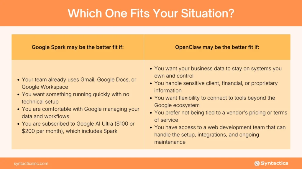 Which One Fits Your Situation