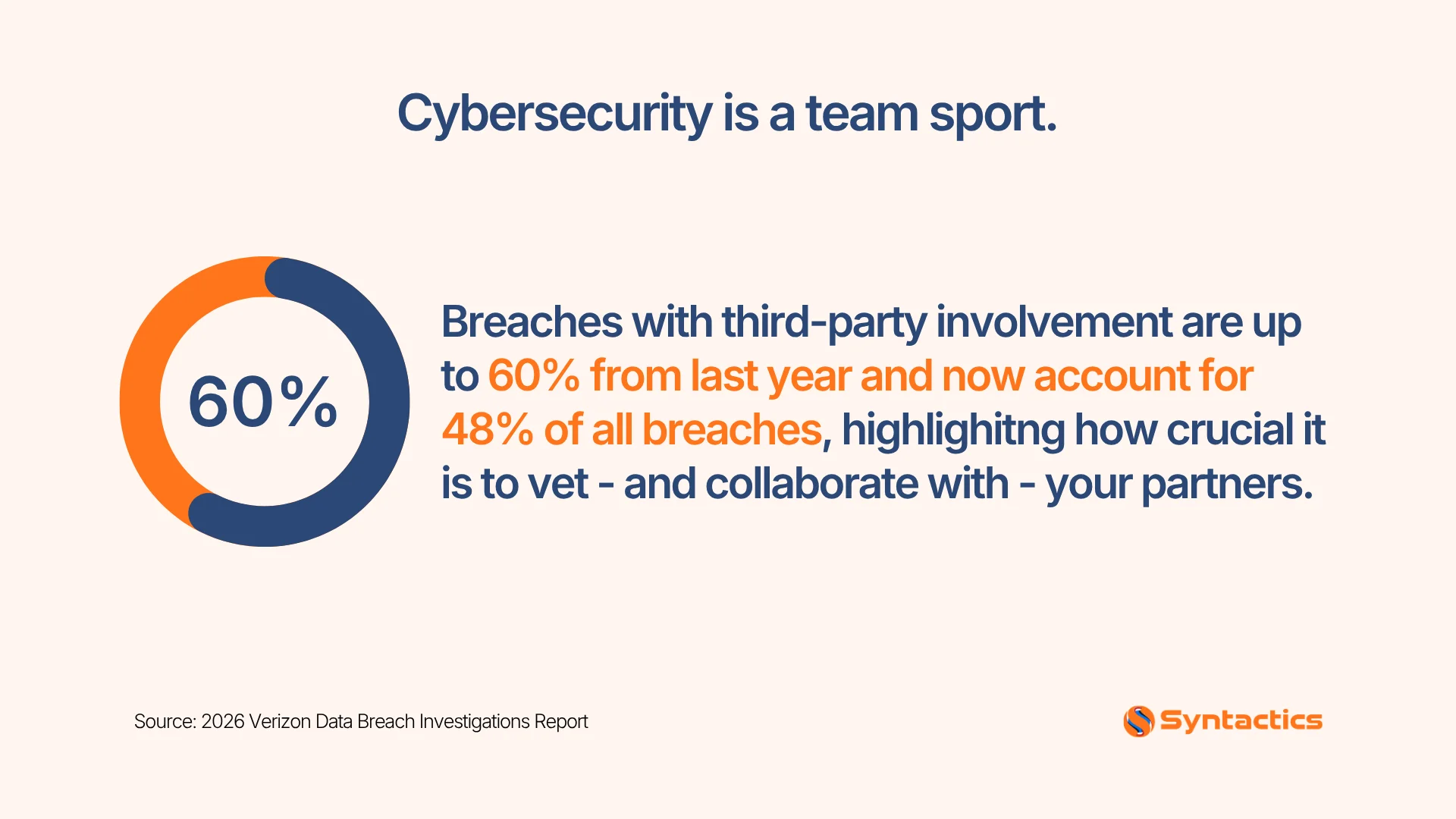 Cybersecurity Is A Team Sport