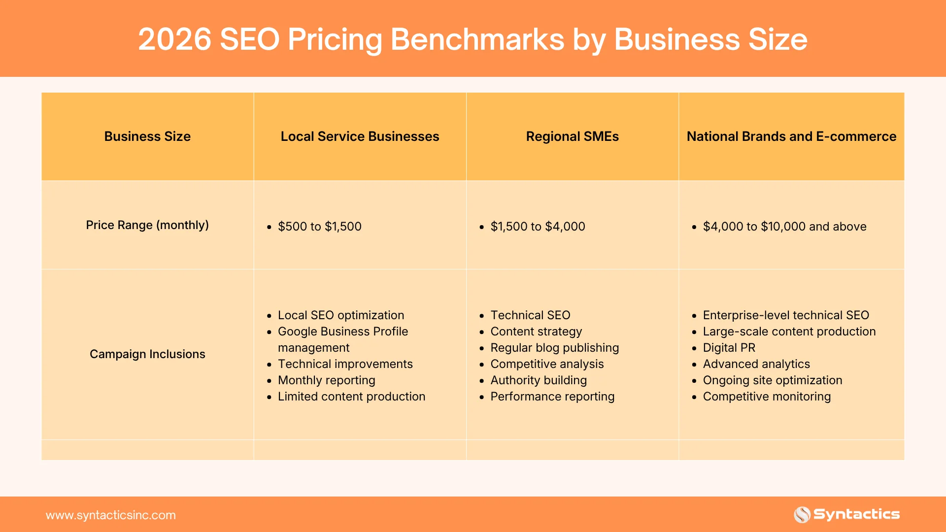 2026 SEO Pricing Benchmarks By Business Size