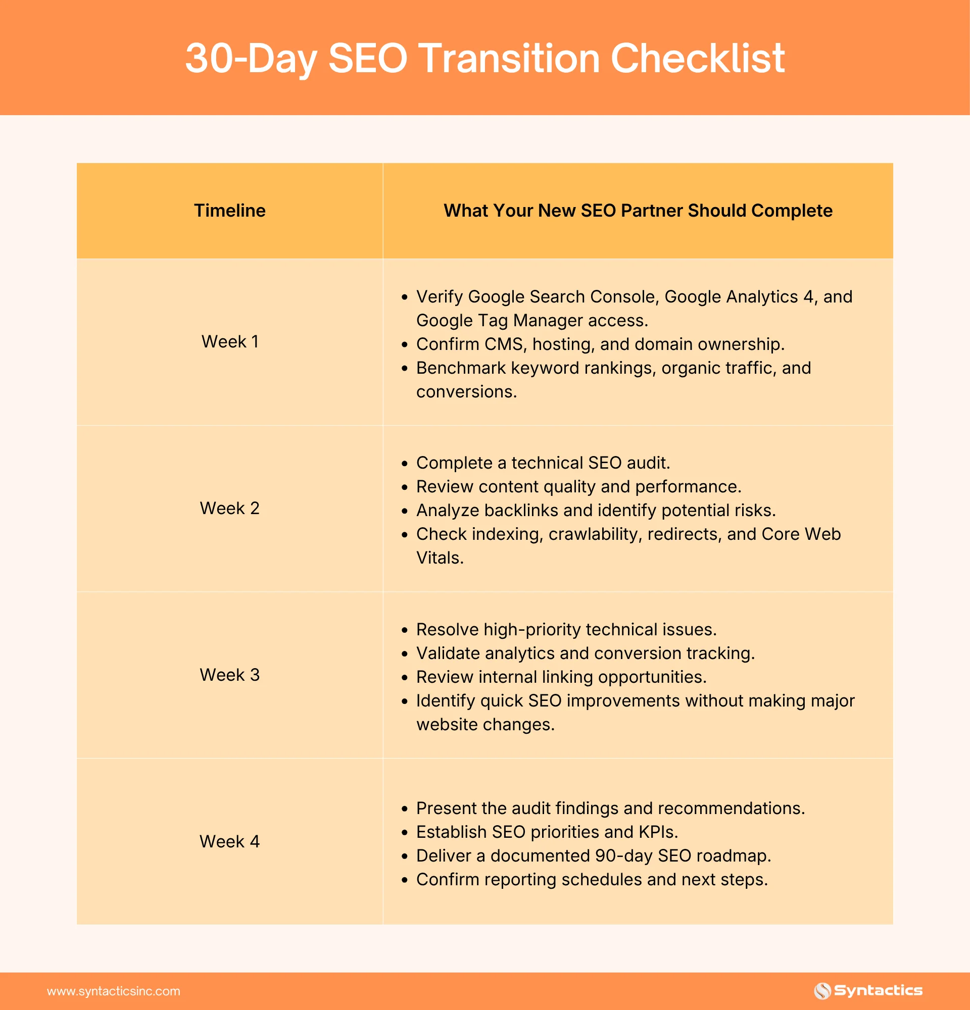 30-Day SEO Transition Checklist