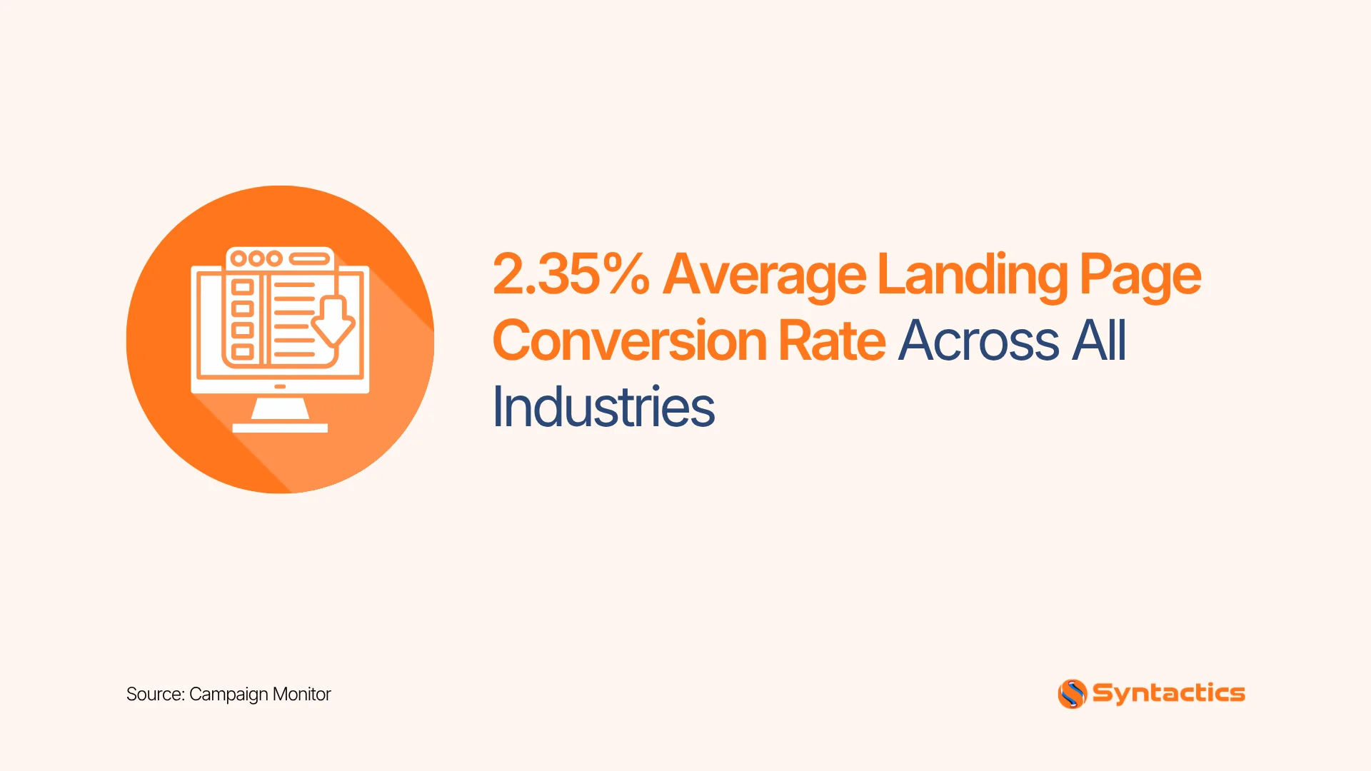 Campaign Monitor, Average Landing Page Conversion Rate Across All Industries