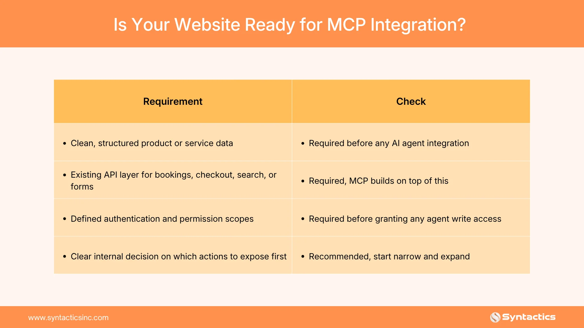 Is Your Website Ready For MCP Integration