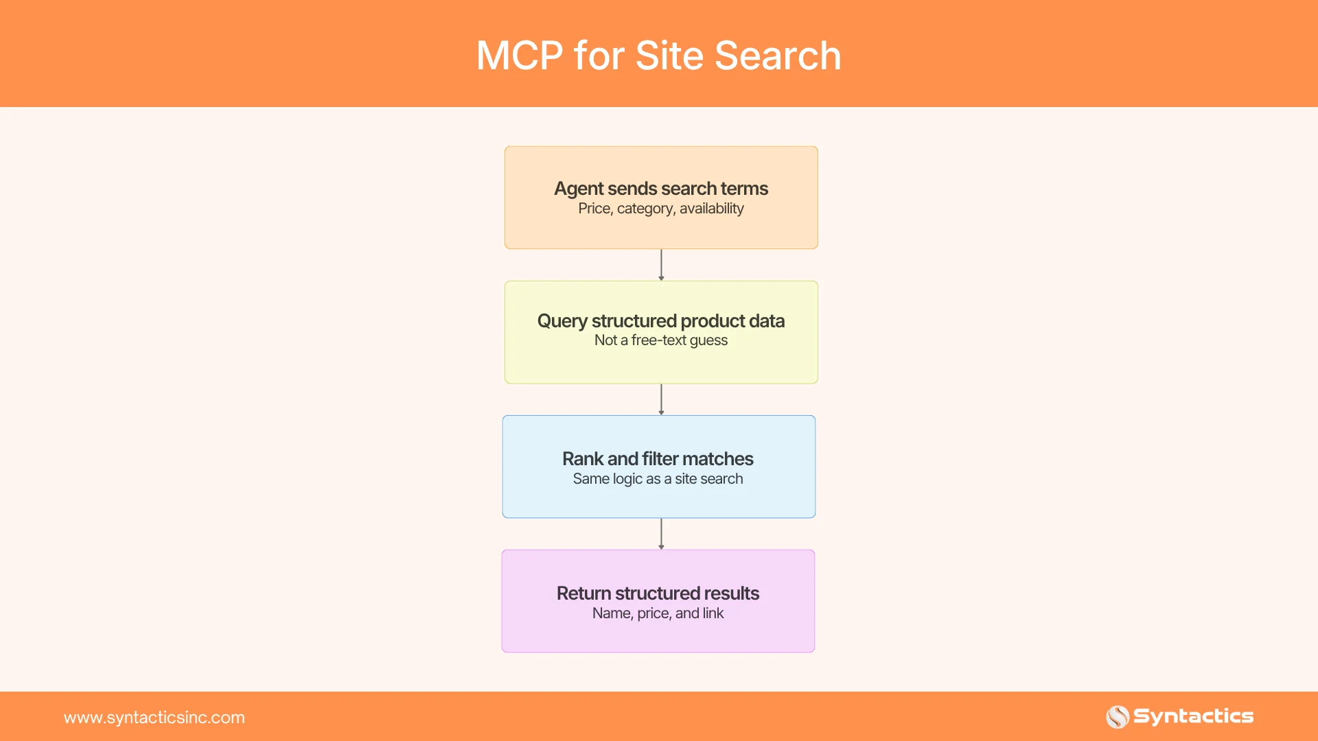 MCP For Site Search