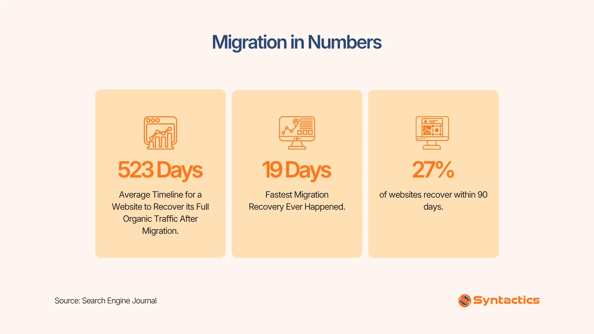 Search Engine Journal, Migration In Numbers