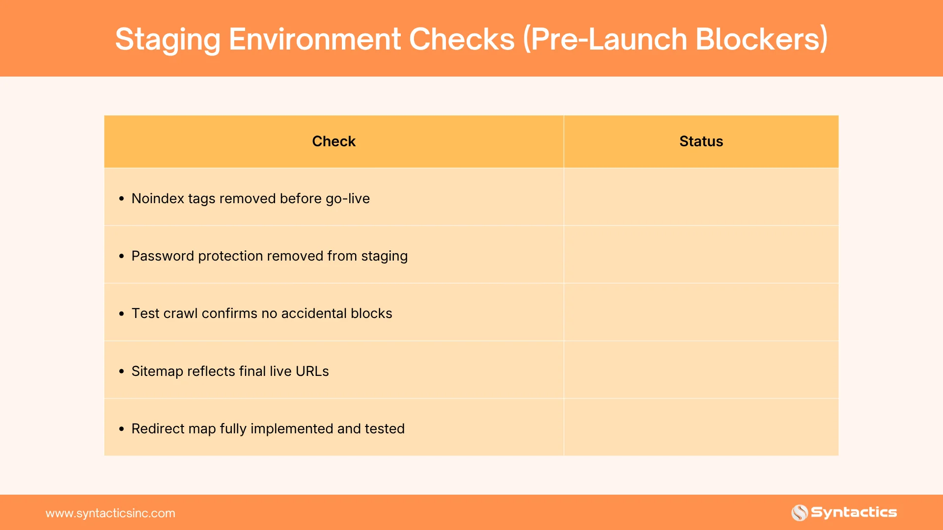 Staging Environment Checks Prelaunch Blockers