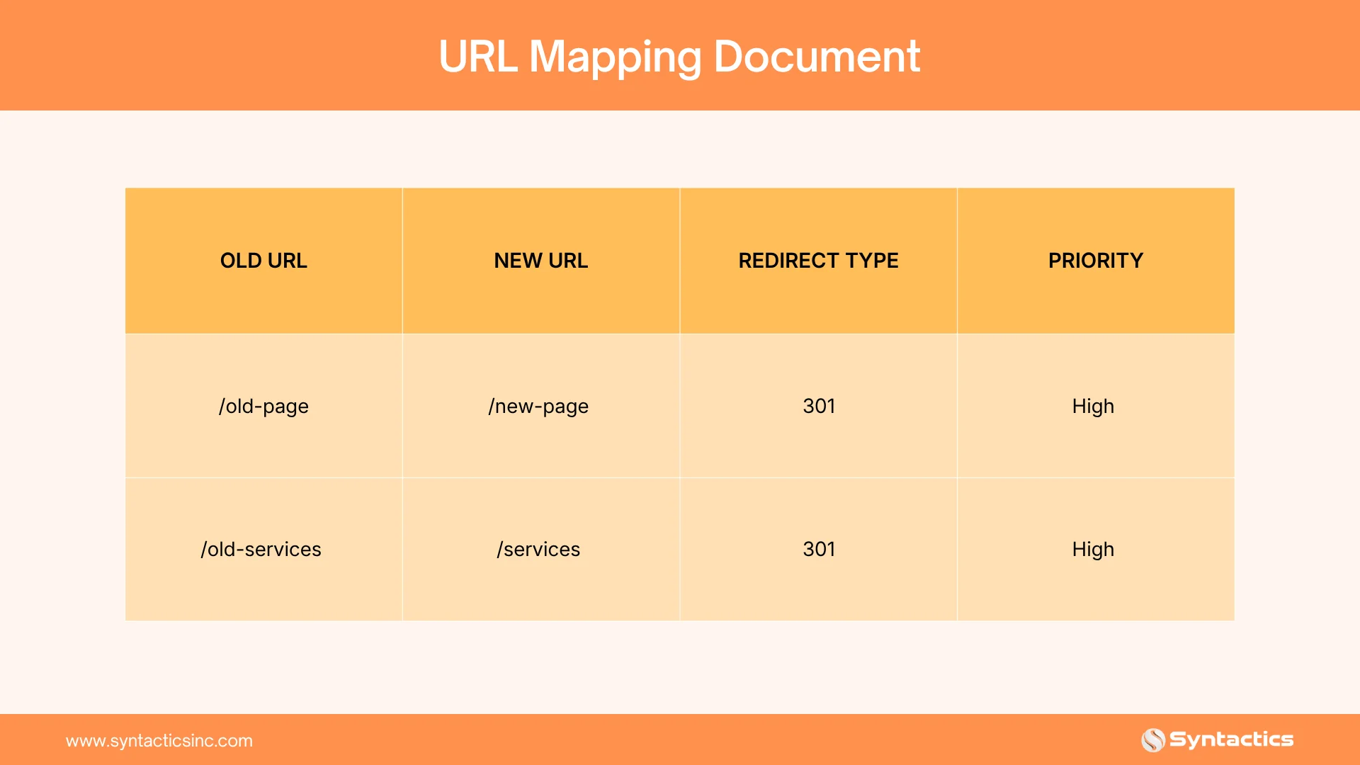 URL Mapping Document