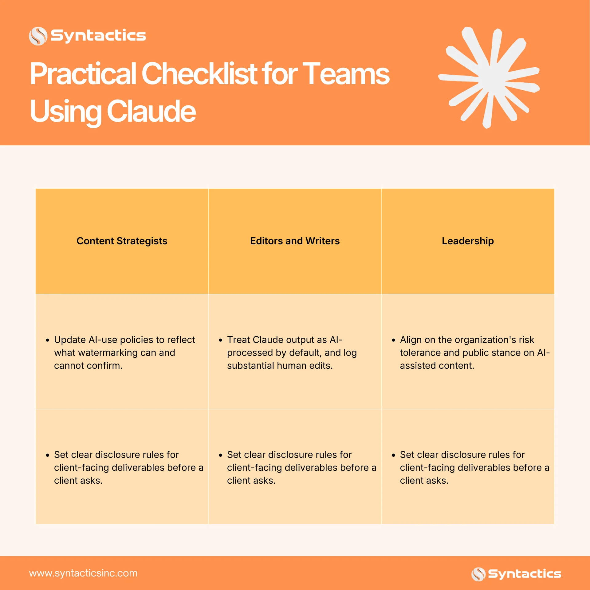 Practical Checklist For Teams Using Claude