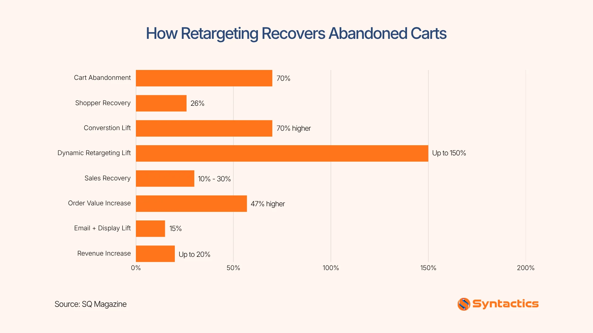 SQ Magazine, How Retargeting Recovers Abandoned Carts
