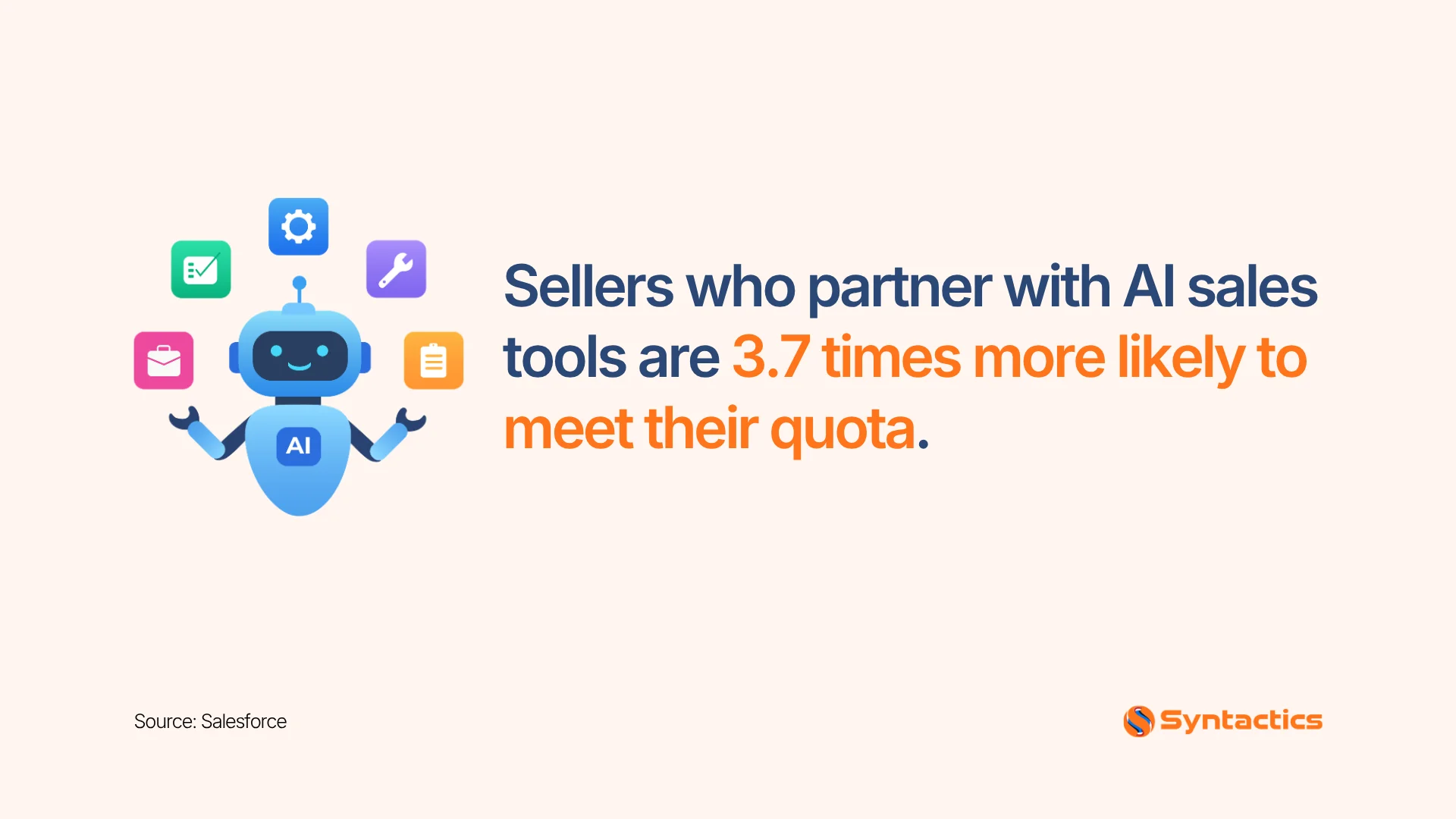 Salesforce, Number Of Times To Meet The Quota For Sellers Who Partner With AI Sales Tools