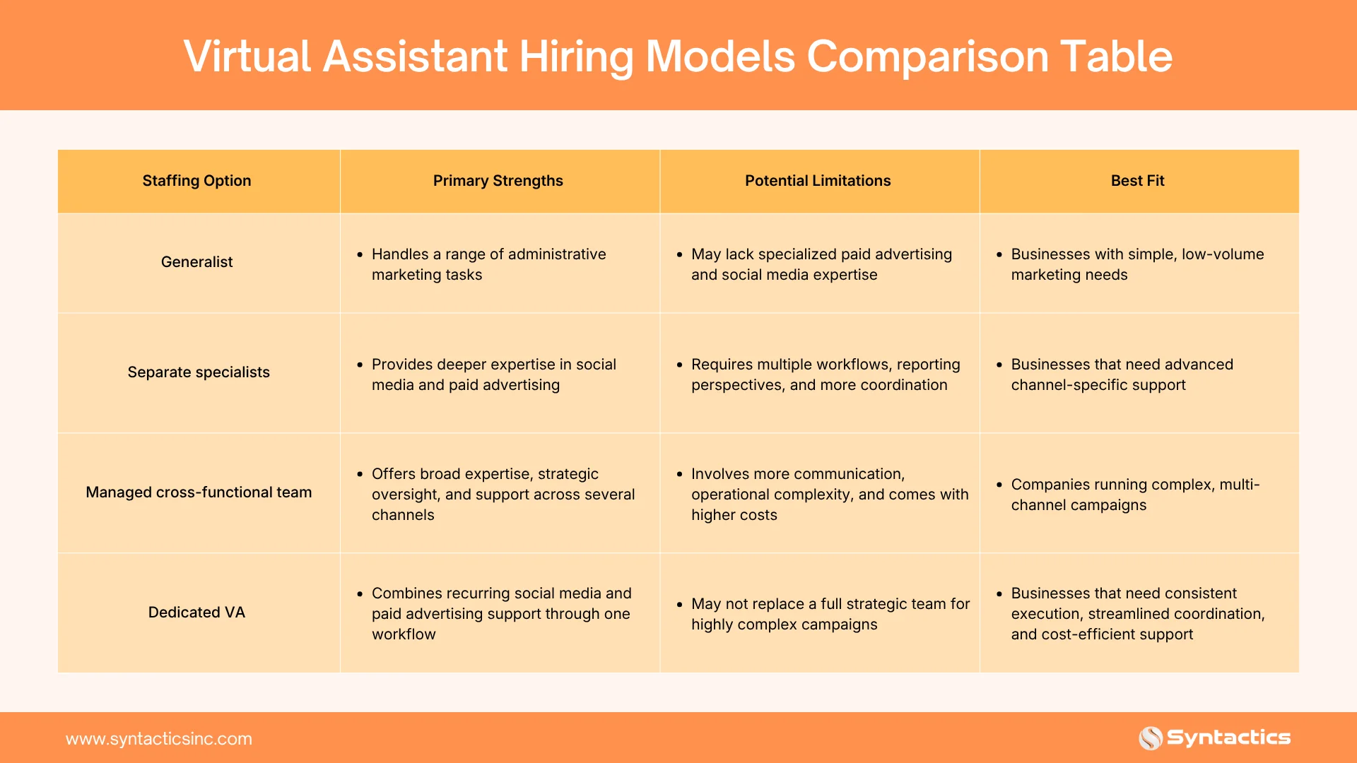 Virtual Assistant Hiring Models Comparison Table
