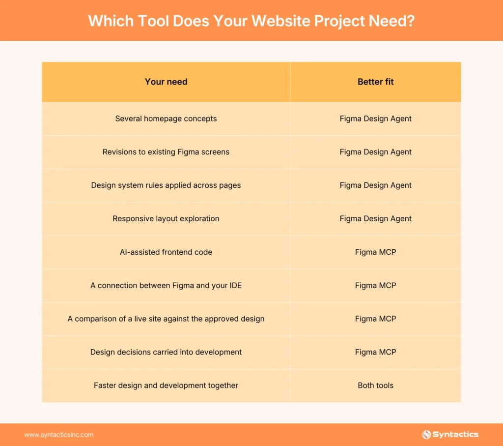 Which Tool Does Your Website Project Need