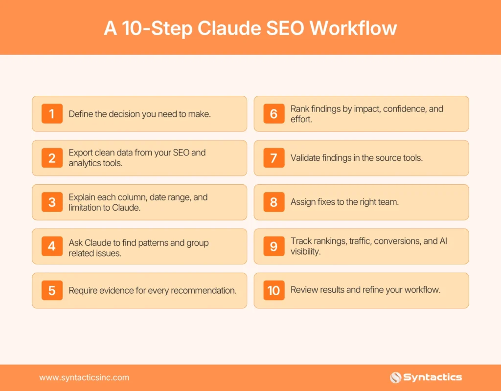 10 Step Claude SEO Workflow